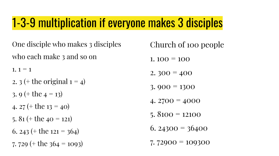 1-3-9 multiplication if everyone makes 3 disciples